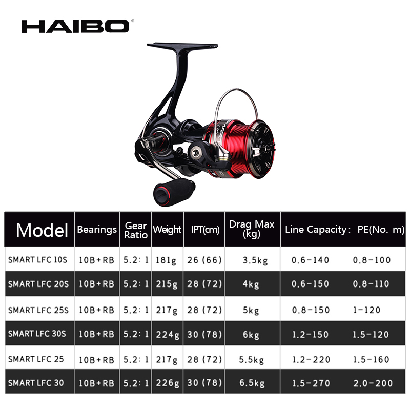 Haibo SMART LFC mulinello da S - Abu Garcia Reel Revo recensione e prezzo