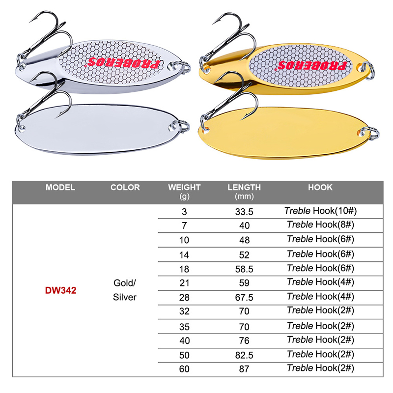 Esca da Pesca in Metallo a For - Fishing Hook Jig recensione e prezzo